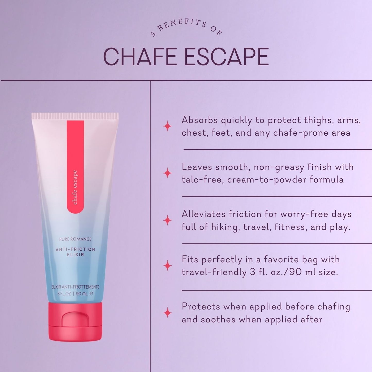 Chafing Cream